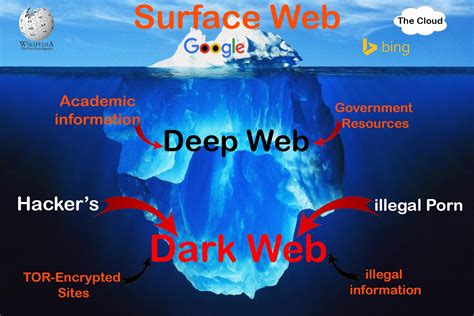 The layers of the Internet go far beyond the surface content that many can easily access in their daily searches. . Porn sites on the deep web